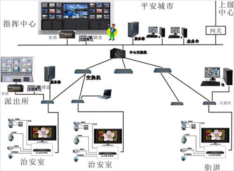 咪家园智能管理系统：构建和谐社区的新篇章