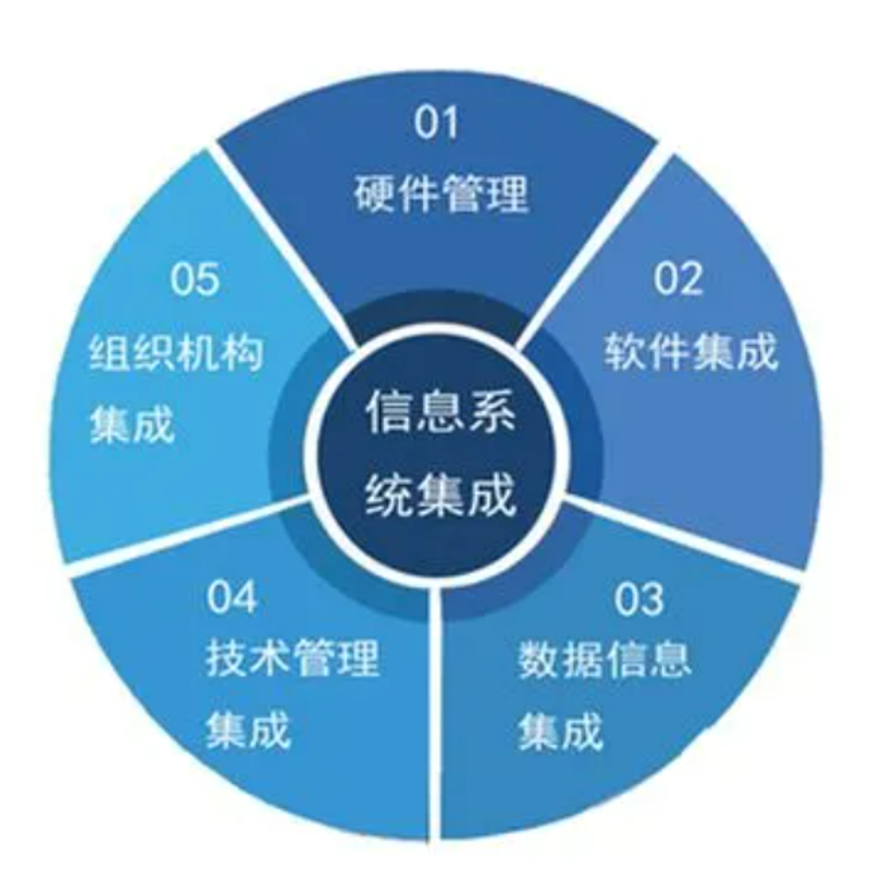 咪家园智能管理系统：智慧社区的管理新方案